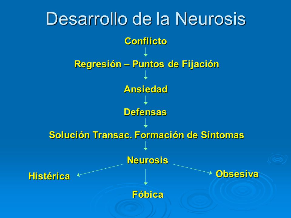 formacion de sintomas neuroticos